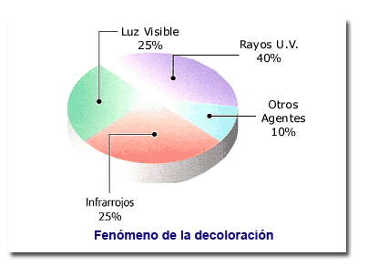 grafica3_decoloracion.gif